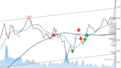 Nvidia Stock Poised for Continued Growth, Analysts Predict Nvidia Stock Poised for Continued Growth, Analysts Predict